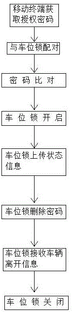 Wireless single control method of parking space lock and parking space lock thereof