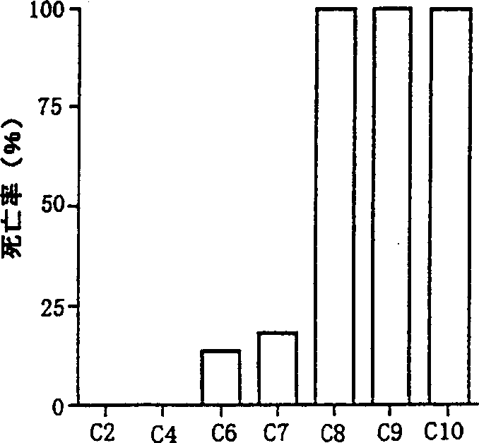 Natural physiologically active substances efficacious against fish diseases and fish feeds containing the same