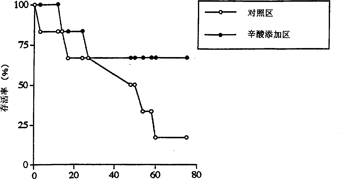 Natural physiologically active substances efficacious against fish diseases and fish feeds containing the same