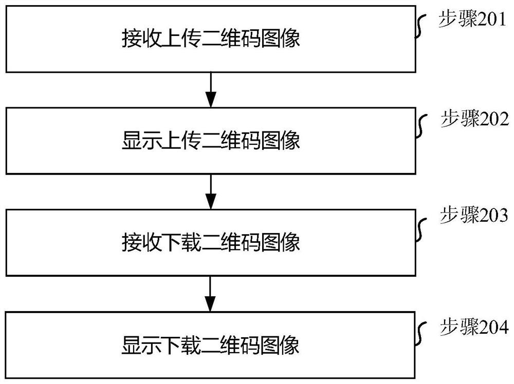 A data processing system, method, device, medium and equipment