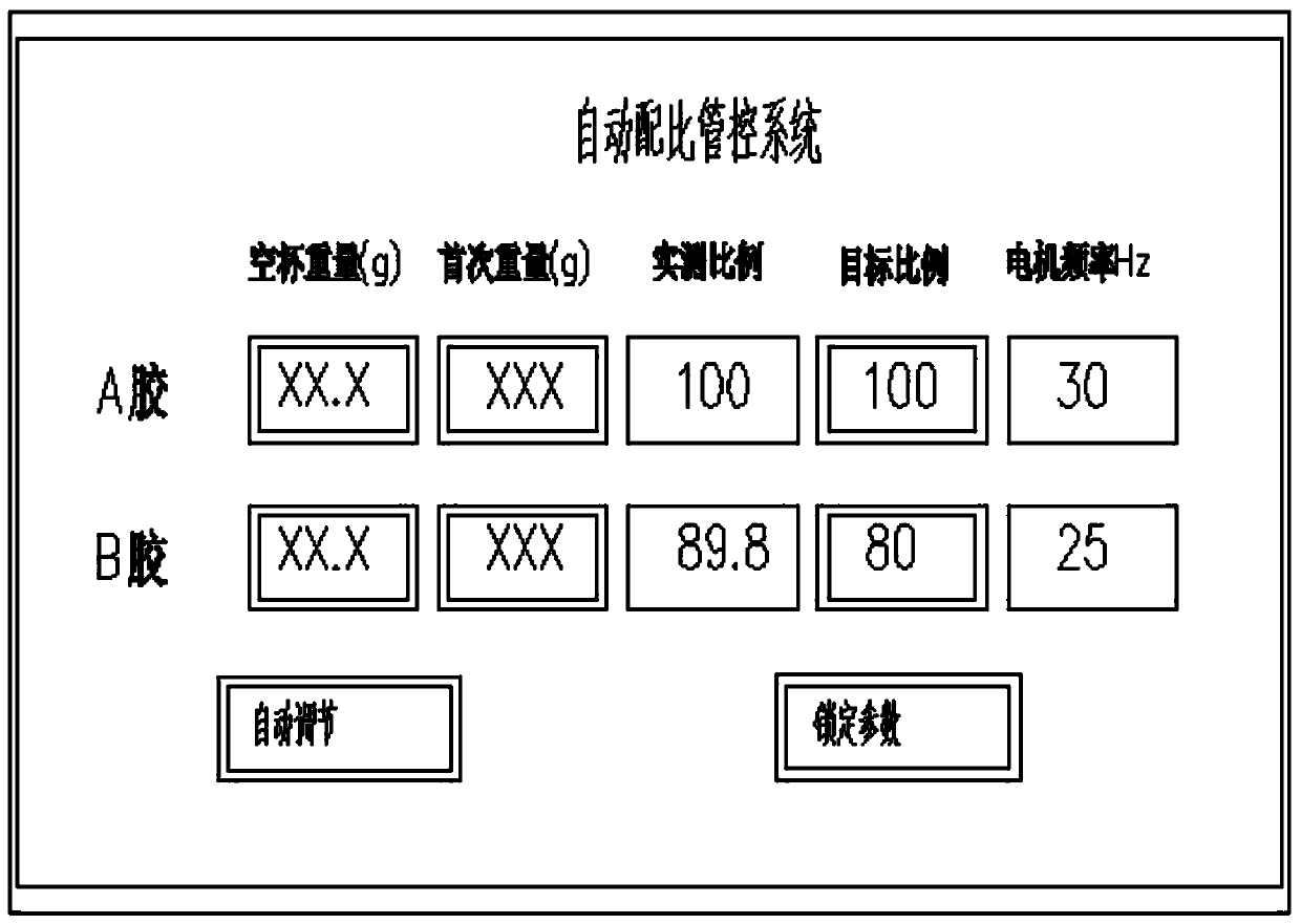 Ratio automatic management and control system