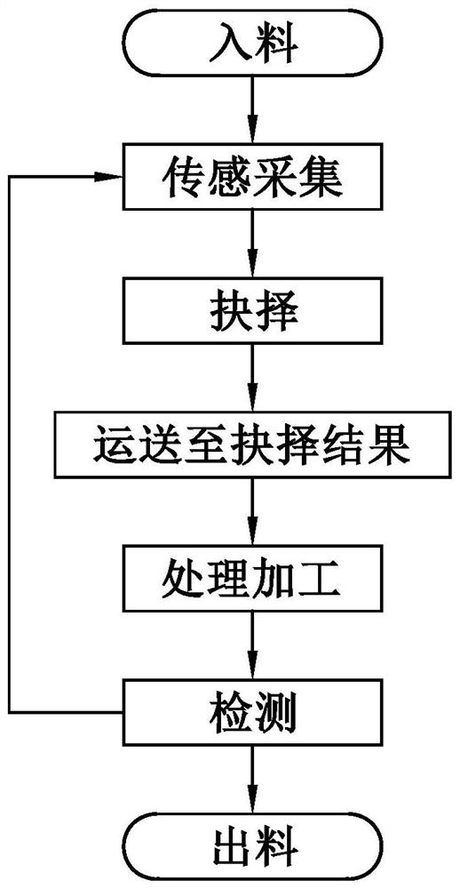 Forging production method