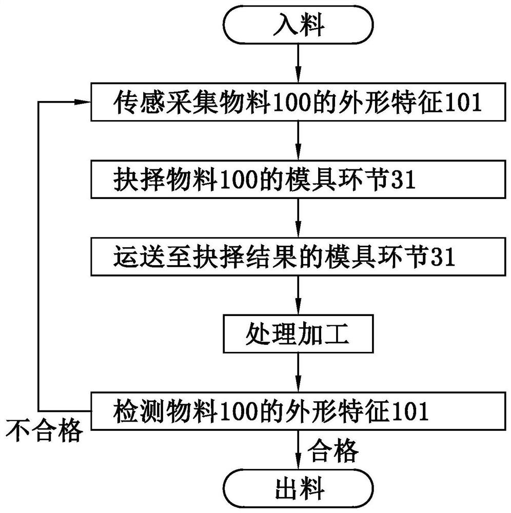 Forging production method