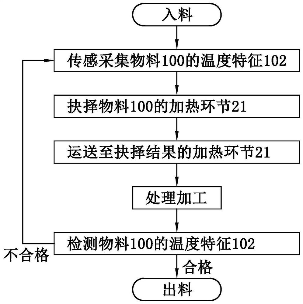 Forging production method