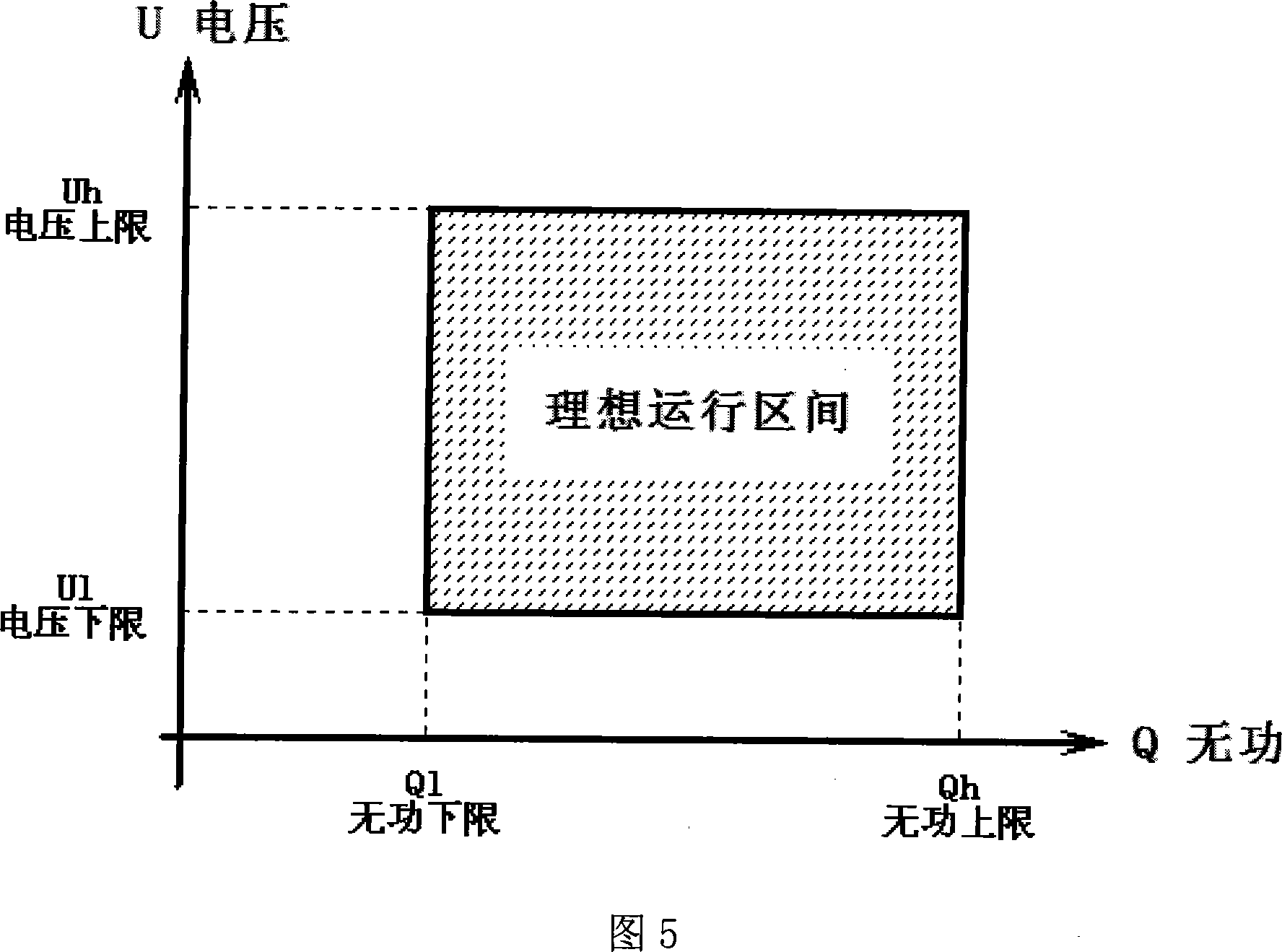 Transforming plant voltage reactive integrated control system acting equipment selection technology