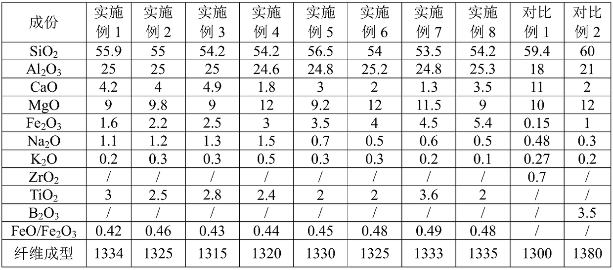 High-modulus glass fiber composition based on basalt