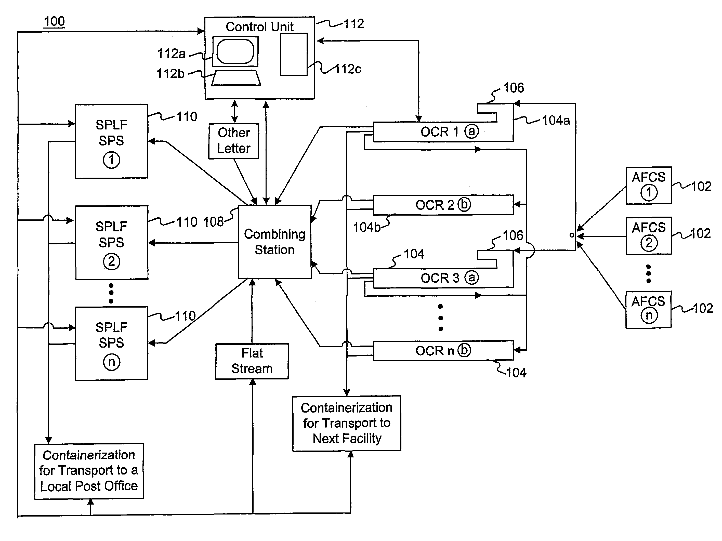 Method and system for single pass letter and flat processing