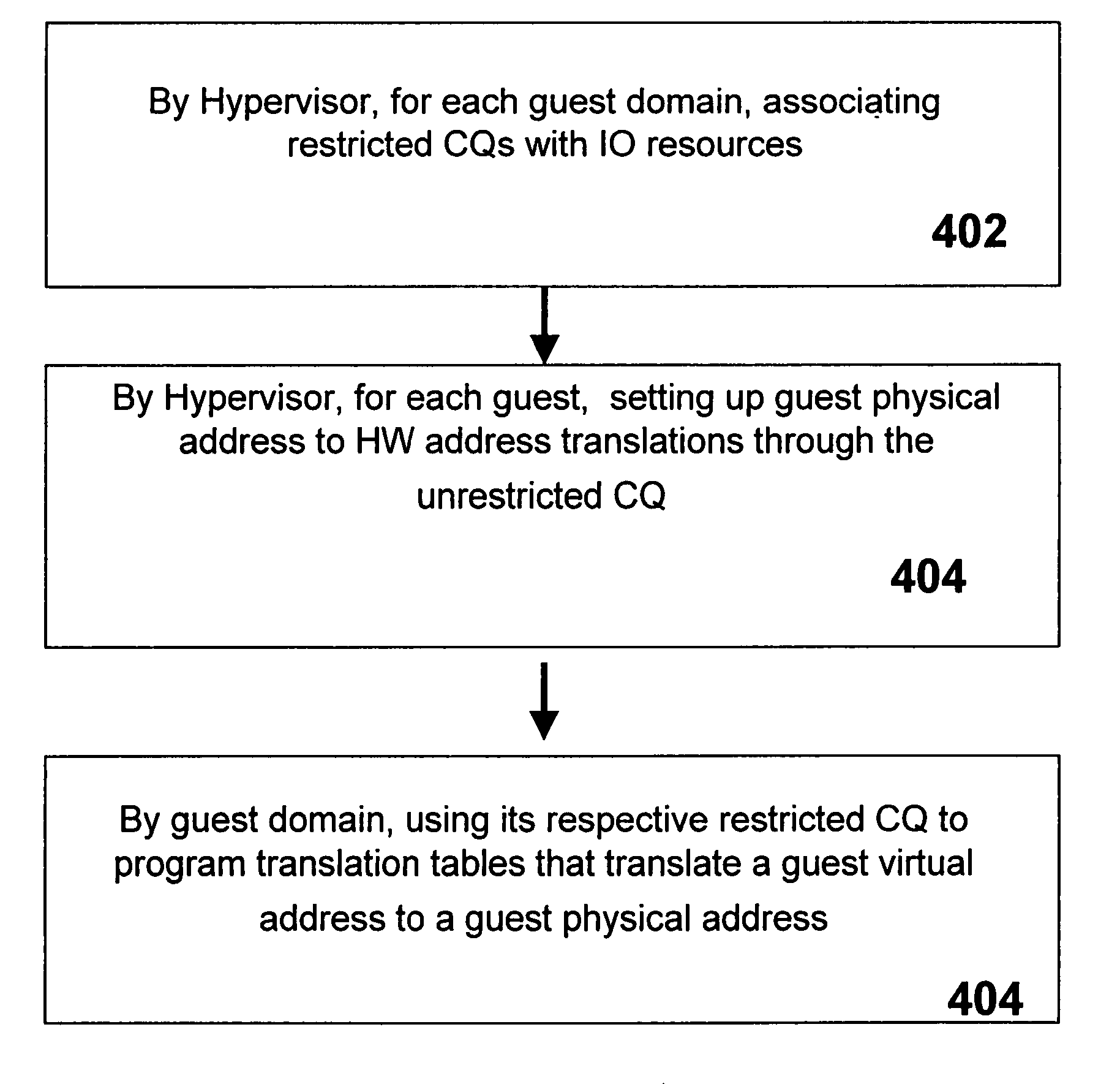 System and method for accelerating input/output access operation on a virtual machine