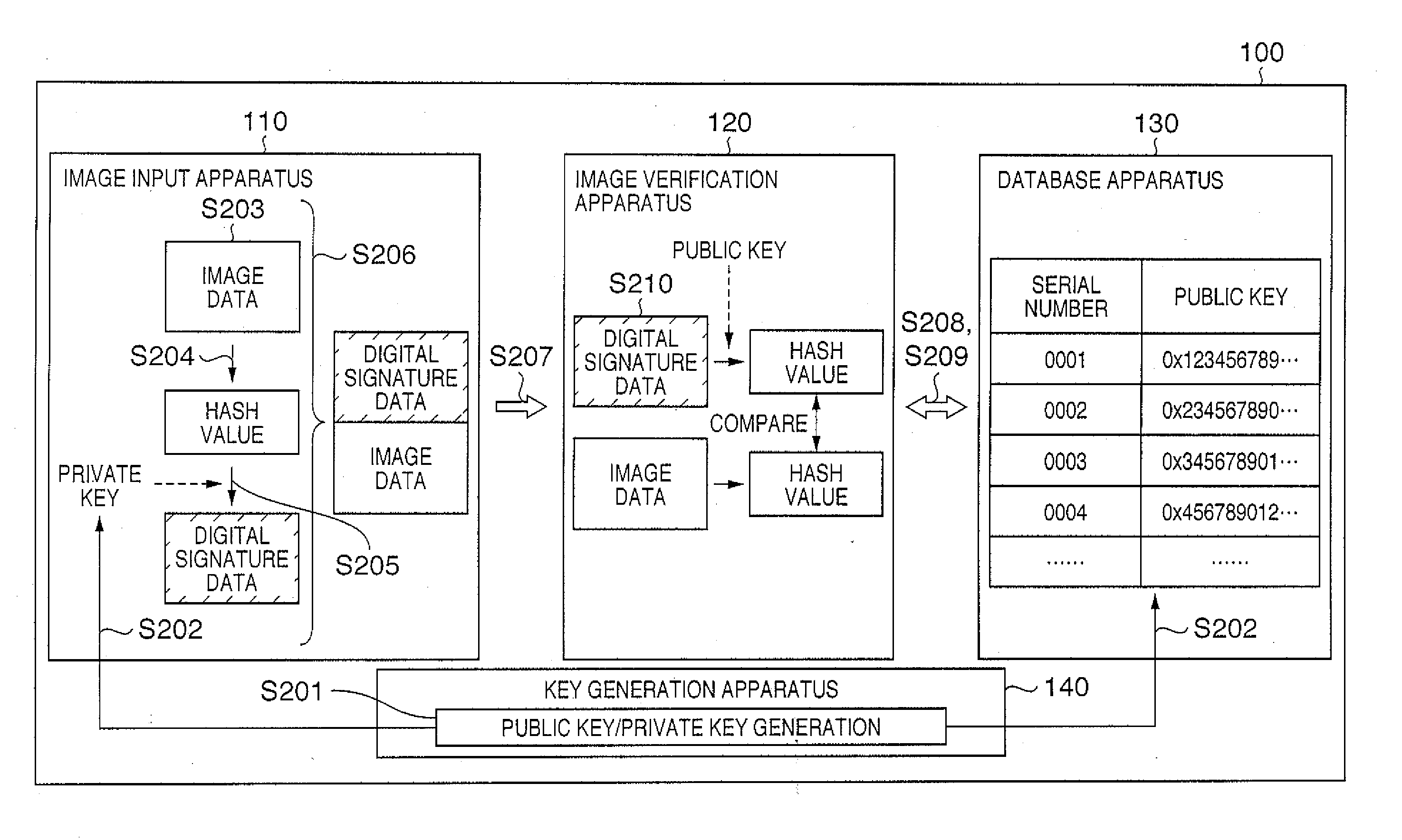 Image data verification