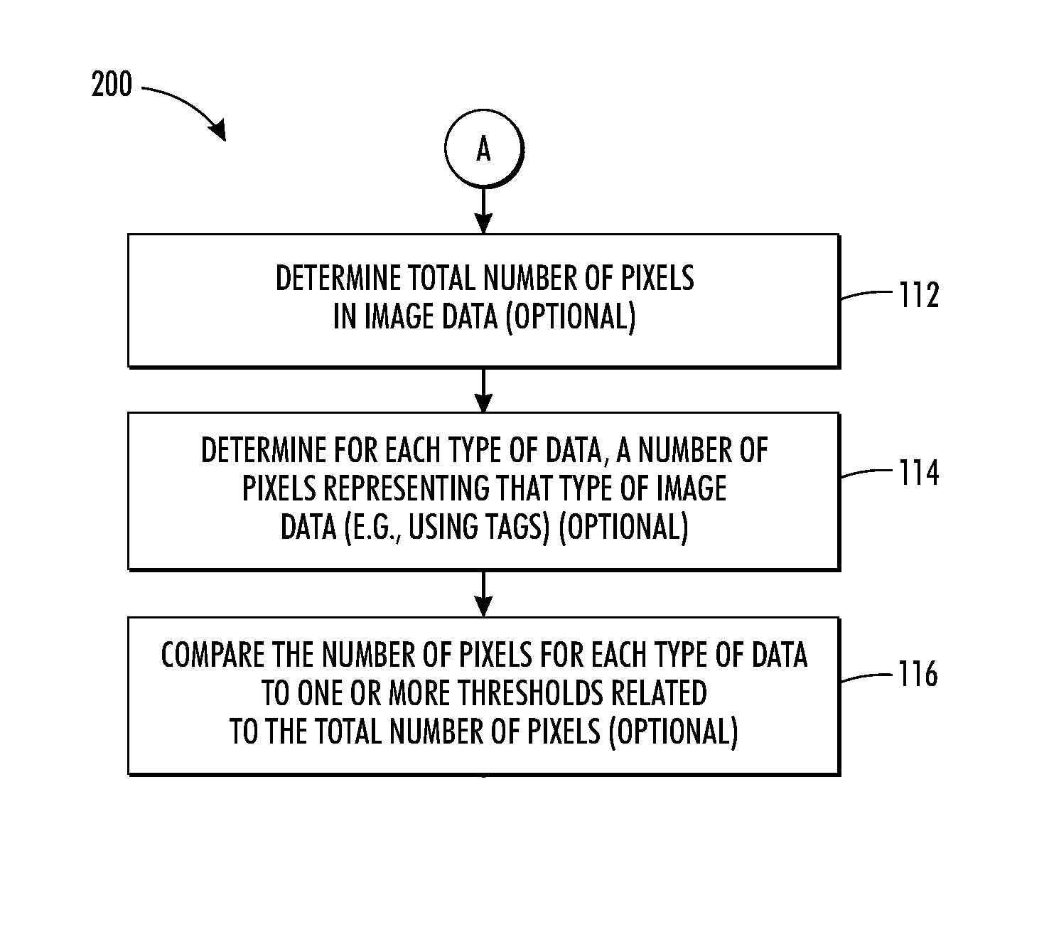 Compression scheme selection based on image data type and user selections