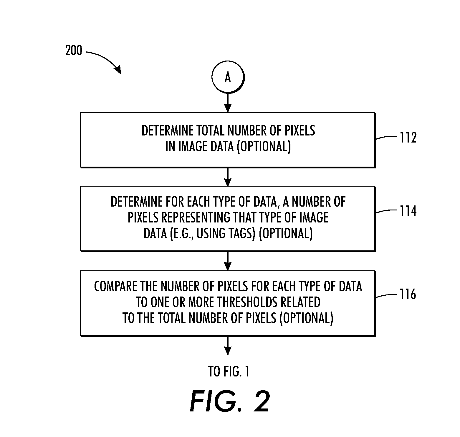 Compression scheme selection based on image data type and user selections