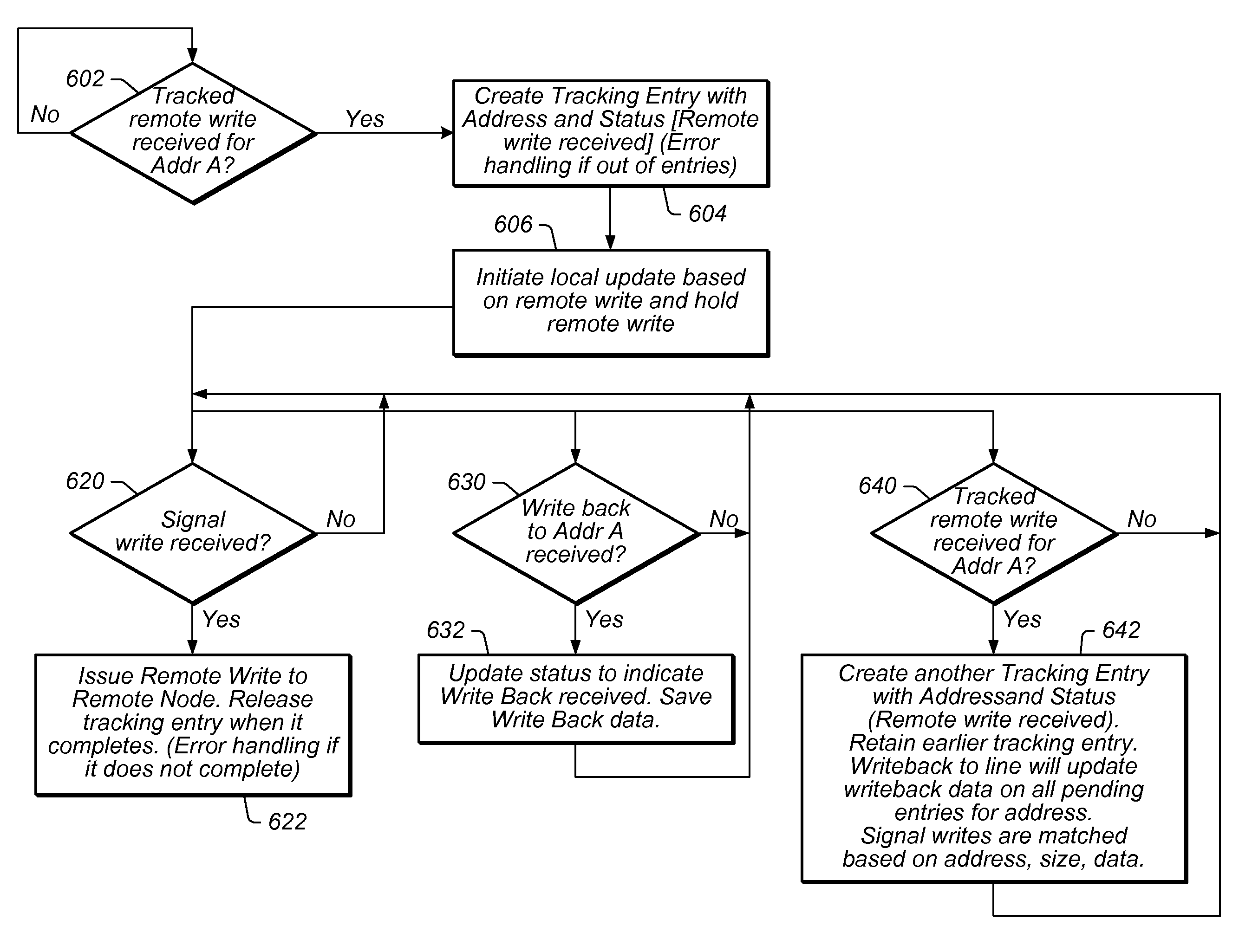 Caching data in a cluster computing system which avoids false-sharing conflicts