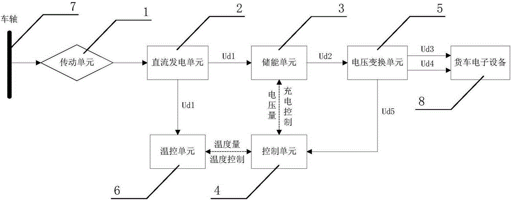 Self-power-supply device and method for wagon