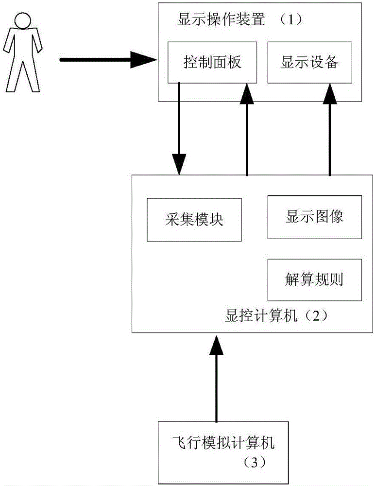 Operation and display system of engineering simulator