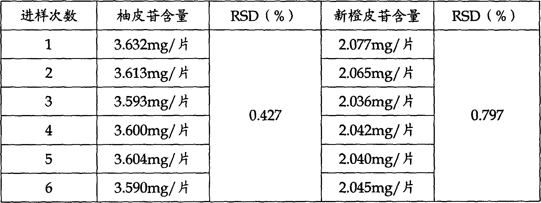 Method for measuring content of active ingredients of Pingxiao tablets