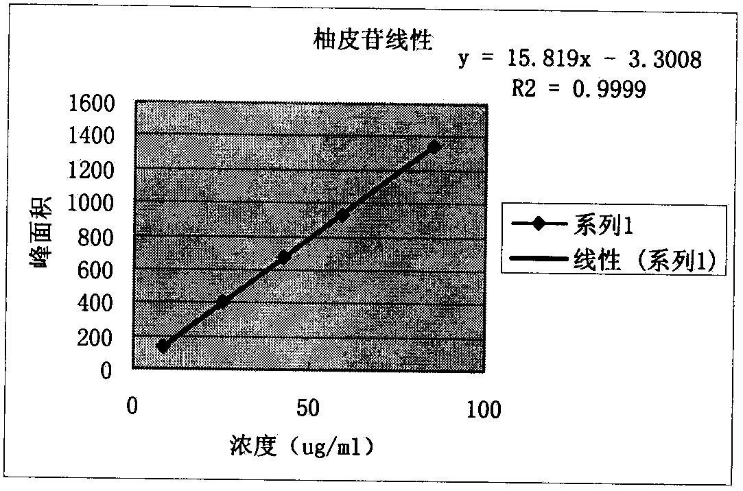 Method for measuring content of active ingredients of Pingxiao tablets