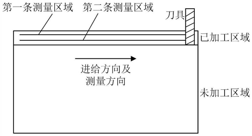 Surface roughness prediction method for side milling of thin-walled parts based on monitoring acceleration