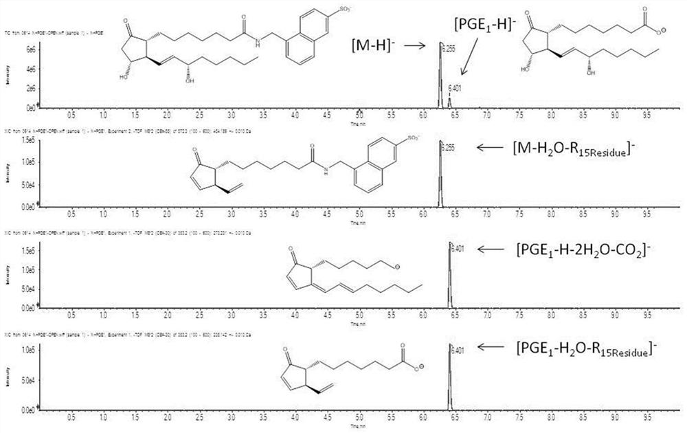 Method for detecting prostaglandin substances in biological sample