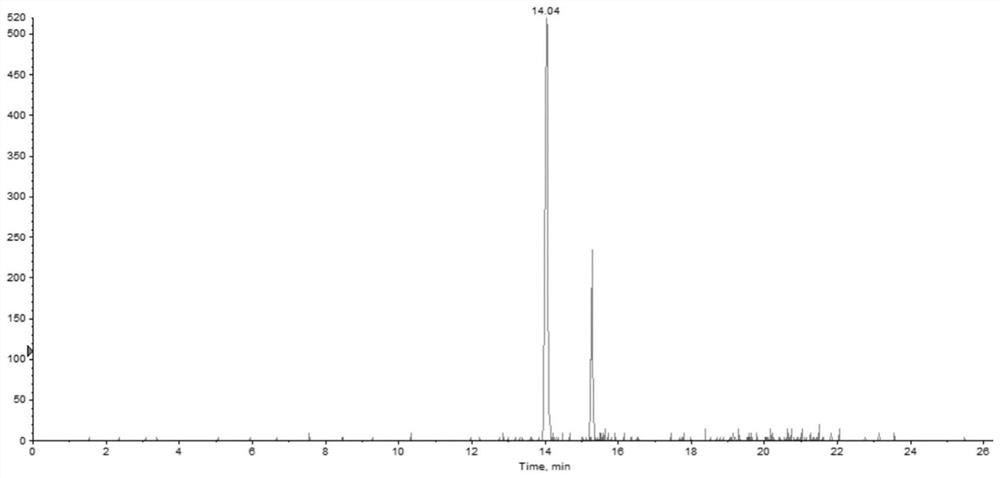 Method for detecting prostaglandin substances in biological sample