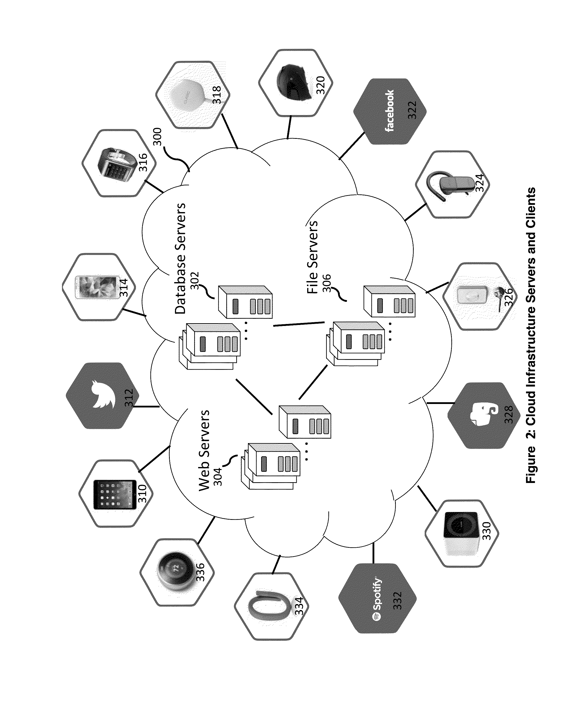 Voice driven operating system for interfacing with electronic devices: system, method, and architecture