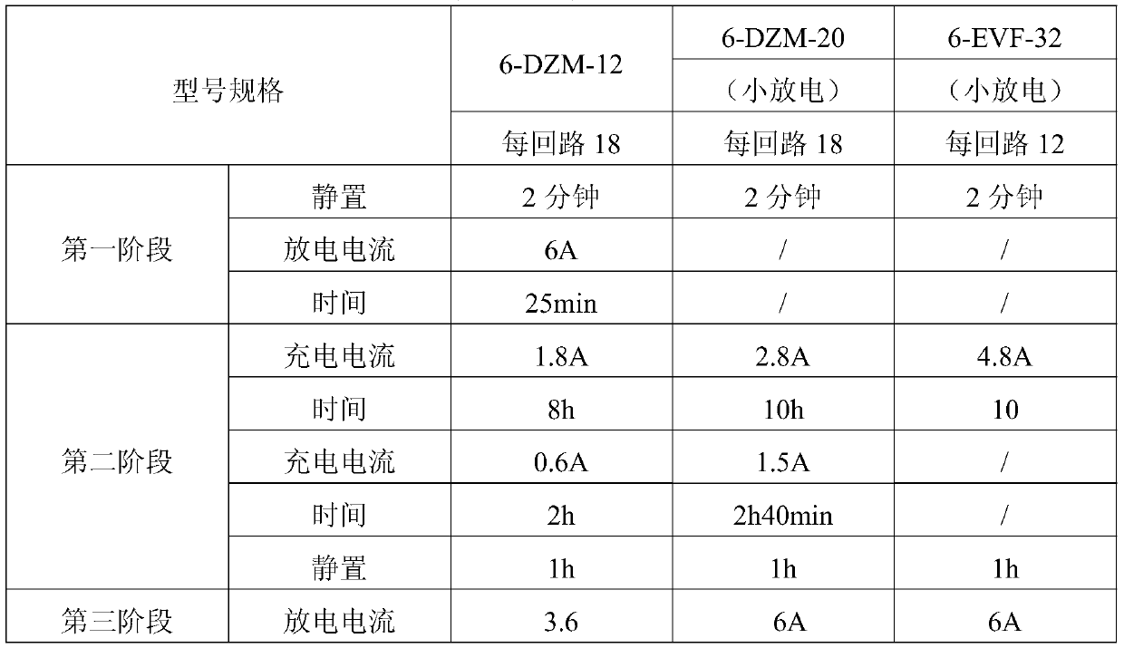 A kind of repairing method of waste lead-acid battery