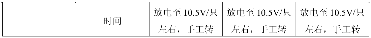 A kind of repairing method of waste lead-acid battery