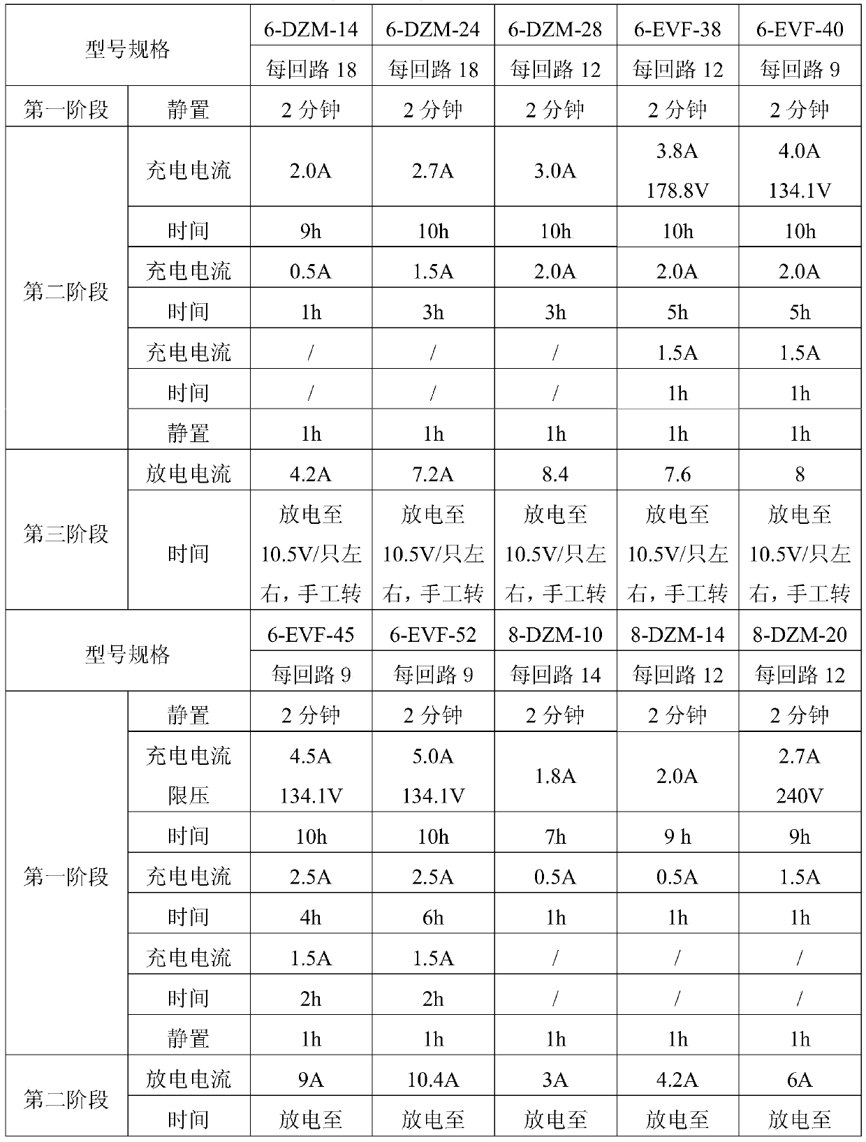 A kind of repairing method of waste lead-acid battery