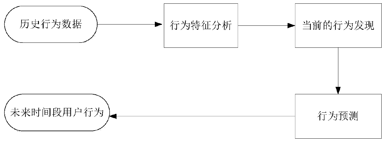 The server and its cache optimization method based on transparent service platform data access