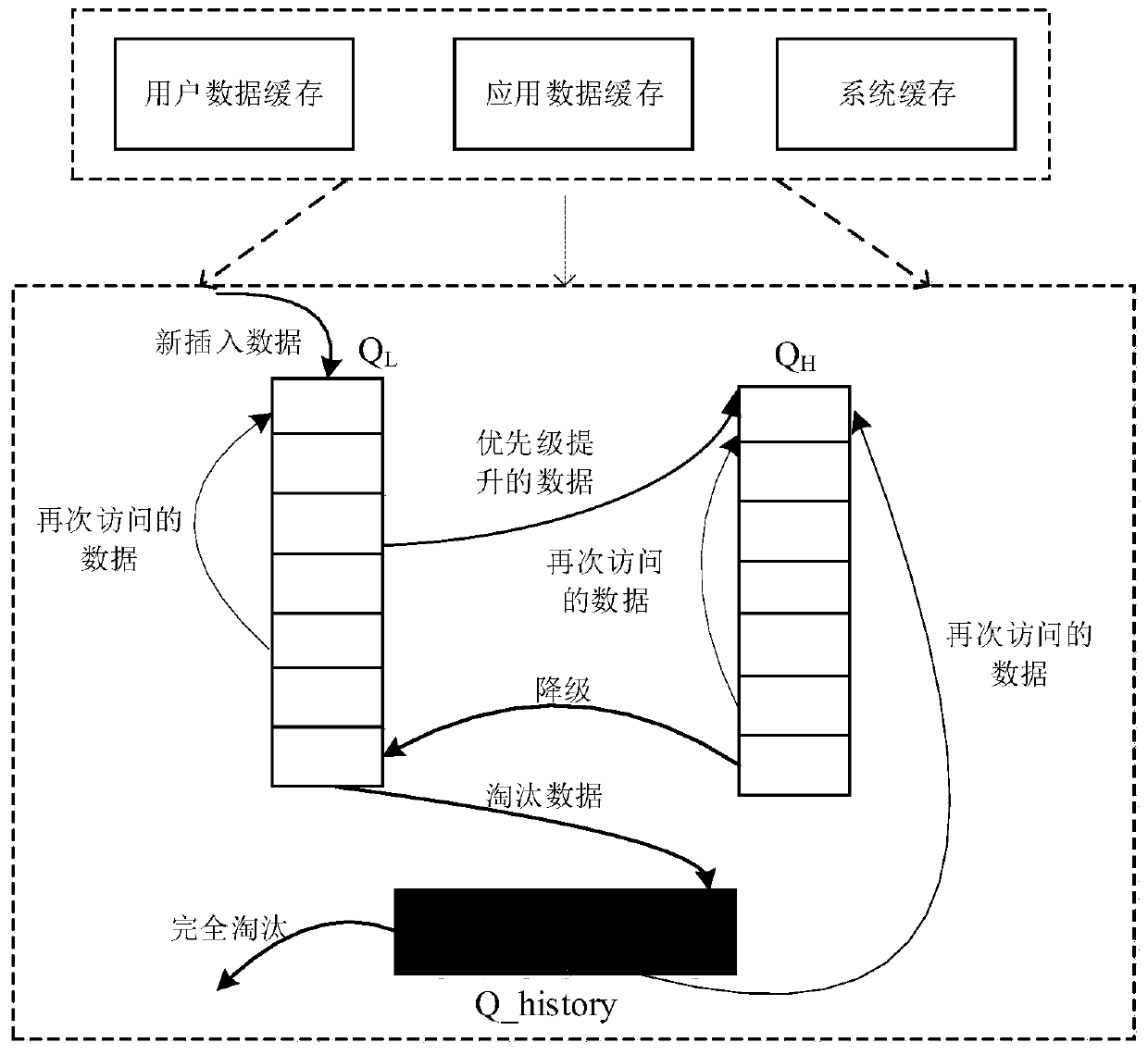 The server and its cache optimization method based on transparent service platform data access