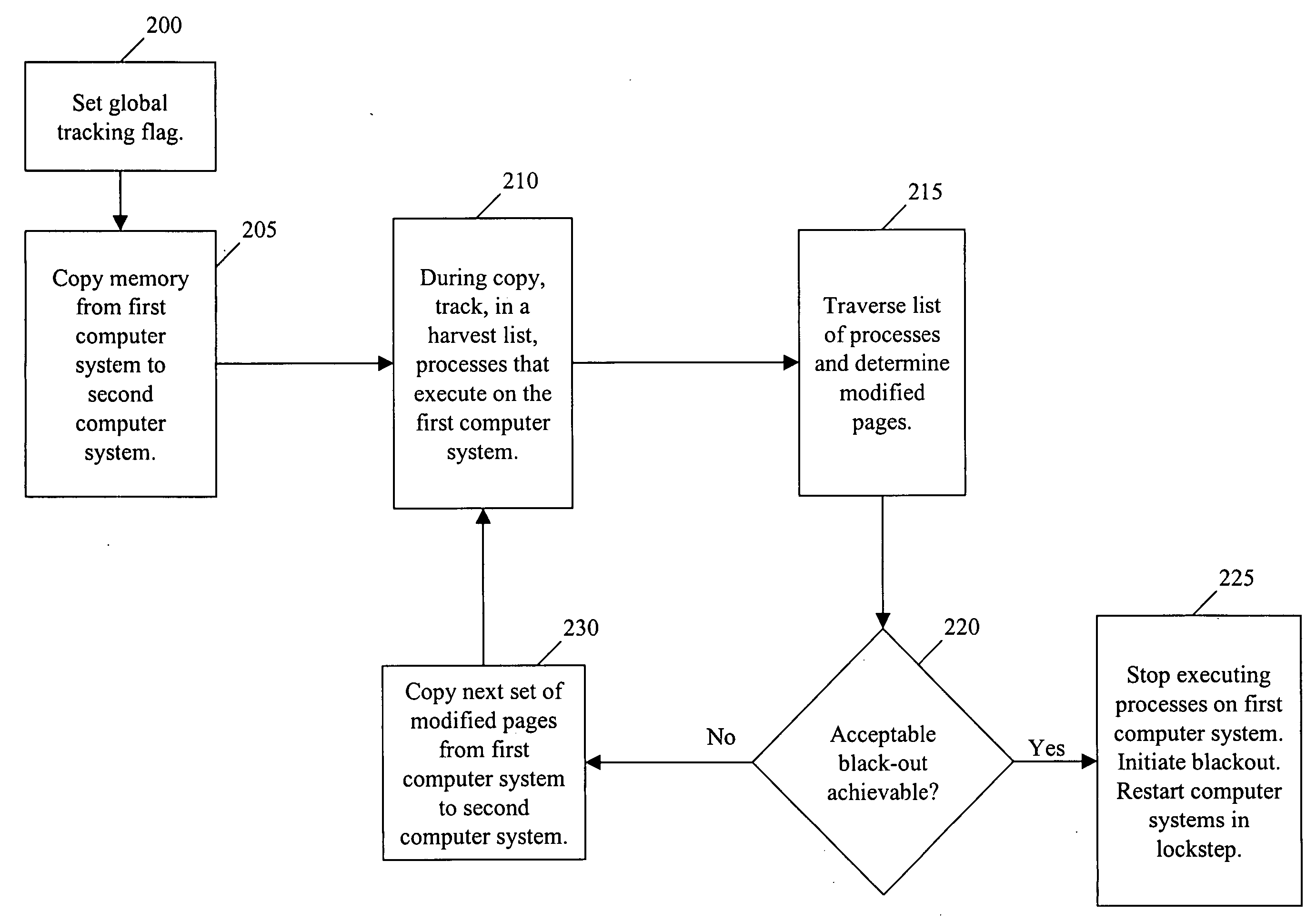 Tracking modified pages on a computer system