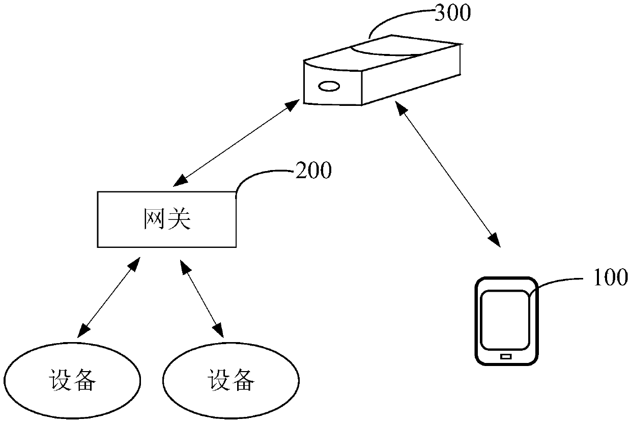 Intelligent home system, information encryption method, information encryption device and terminal