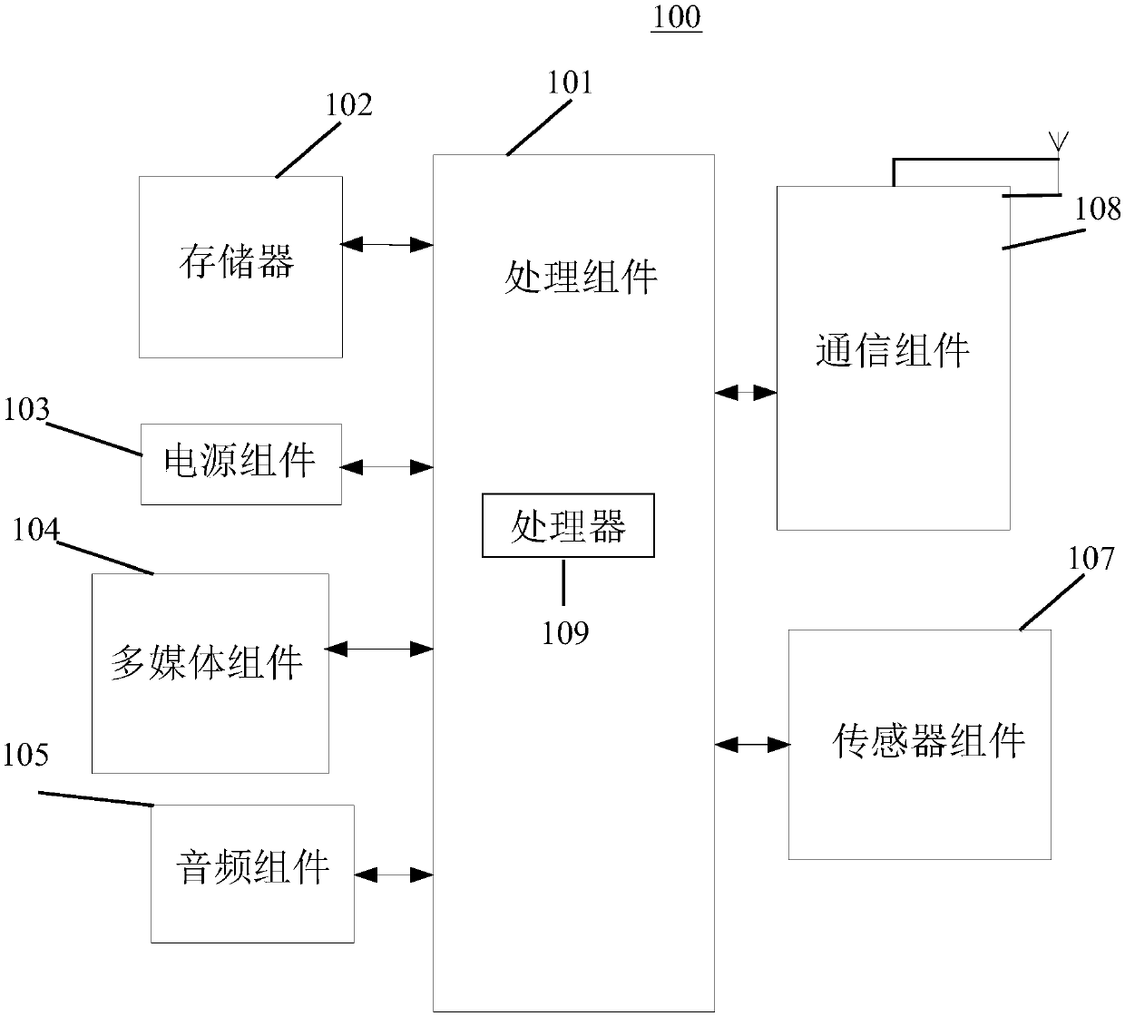 Intelligent home system, information encryption method, information encryption device and terminal