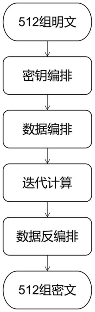 SM4 encryption and decryption algorithm parallelization implementation method based on tower domain optimization S box