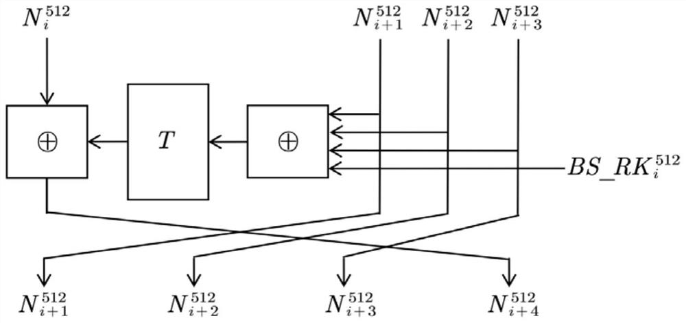 SM4 encryption and decryption algorithm parallelization implementation method based on tower domain optimization S box