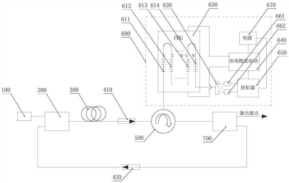 Tunable multi-wavelength fiber laser and control method thereof