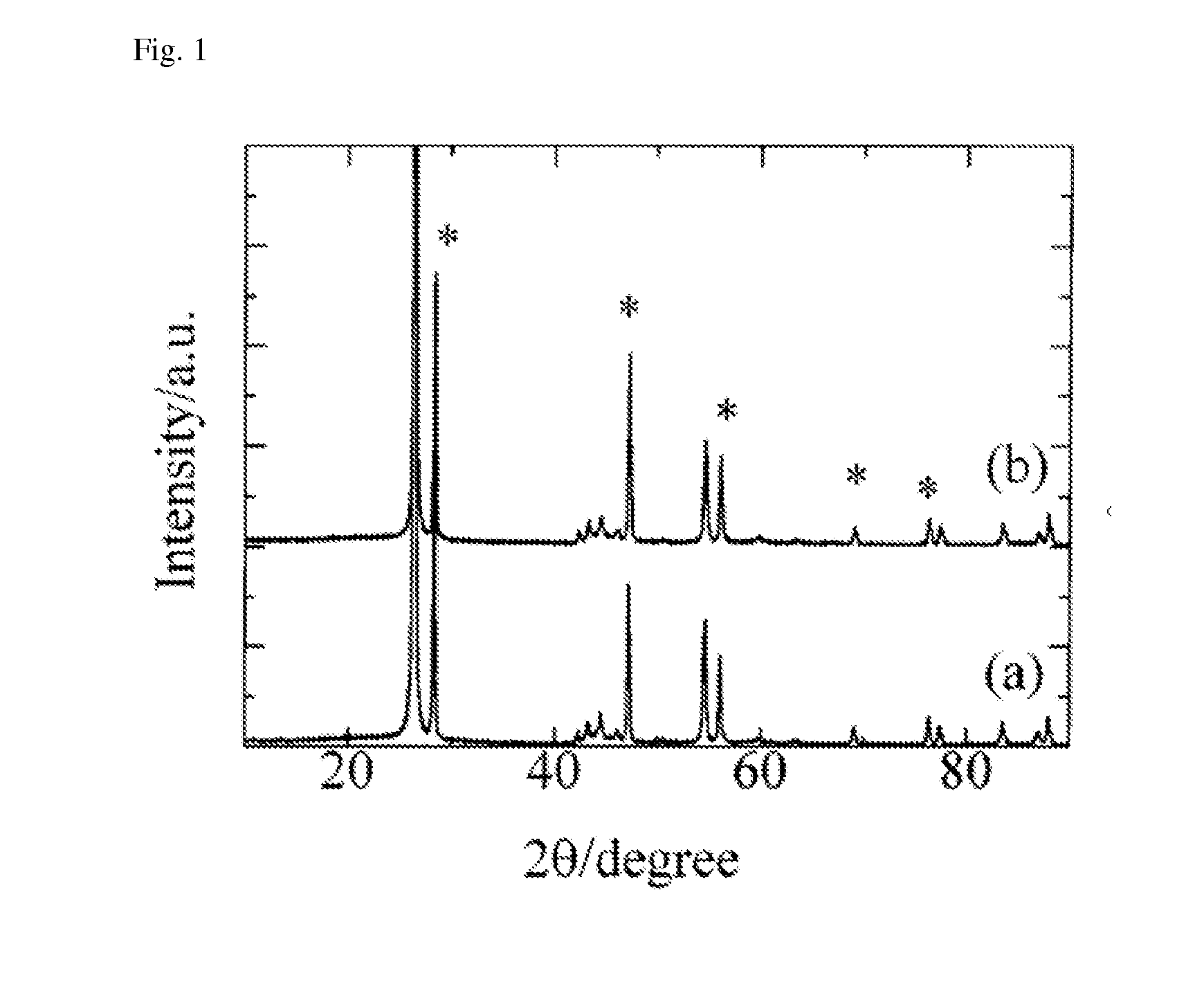 Lithium secondary battery of high power property with improved high power density