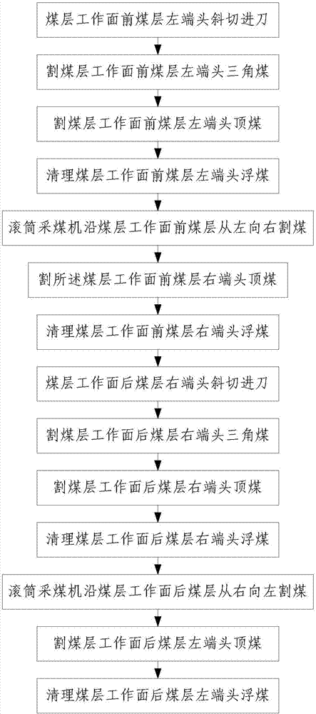 Low coal dust and thin coal seam drum shearer teaching reproduction automatic cutting control method