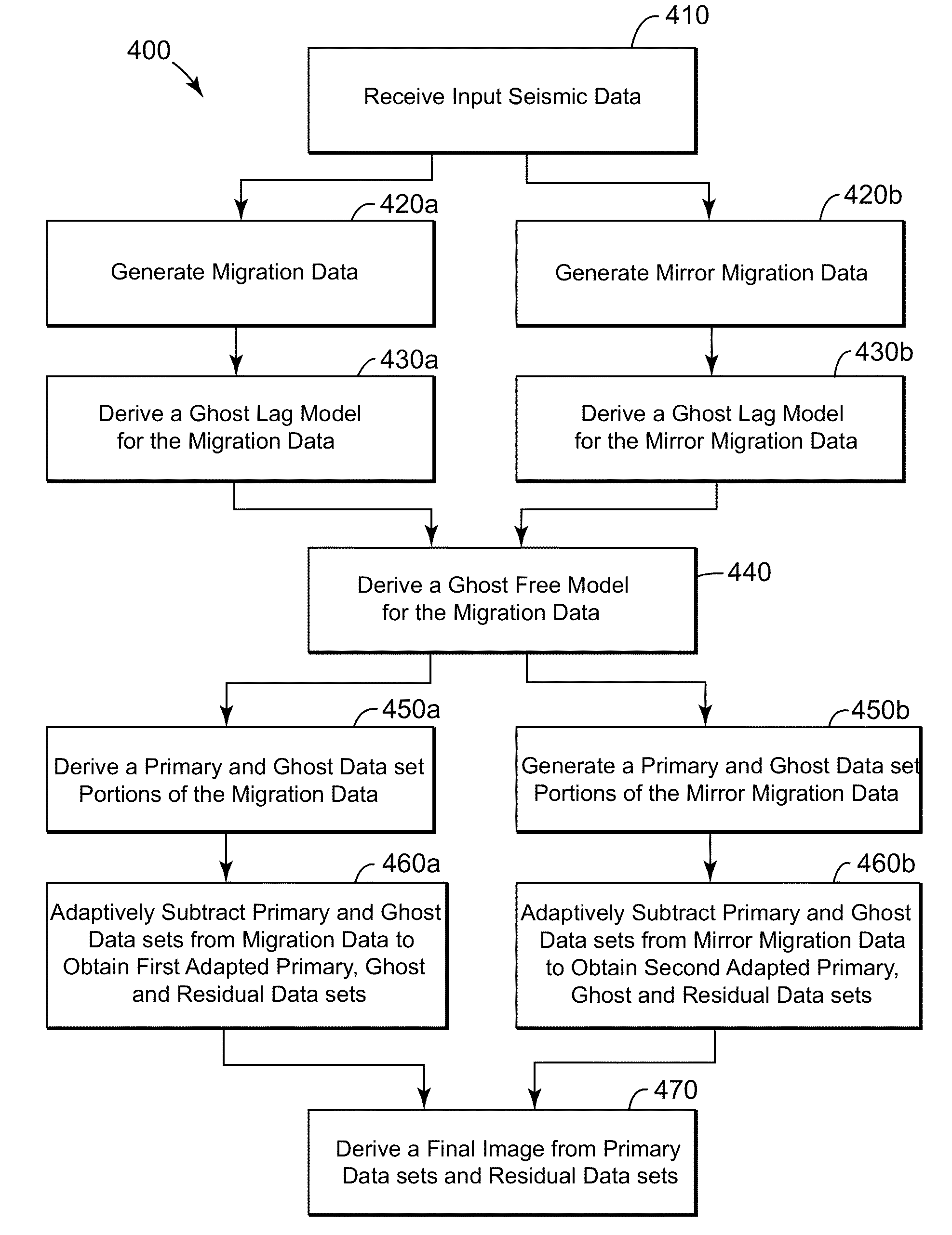 Device and method for deghosting variable depth streamer data