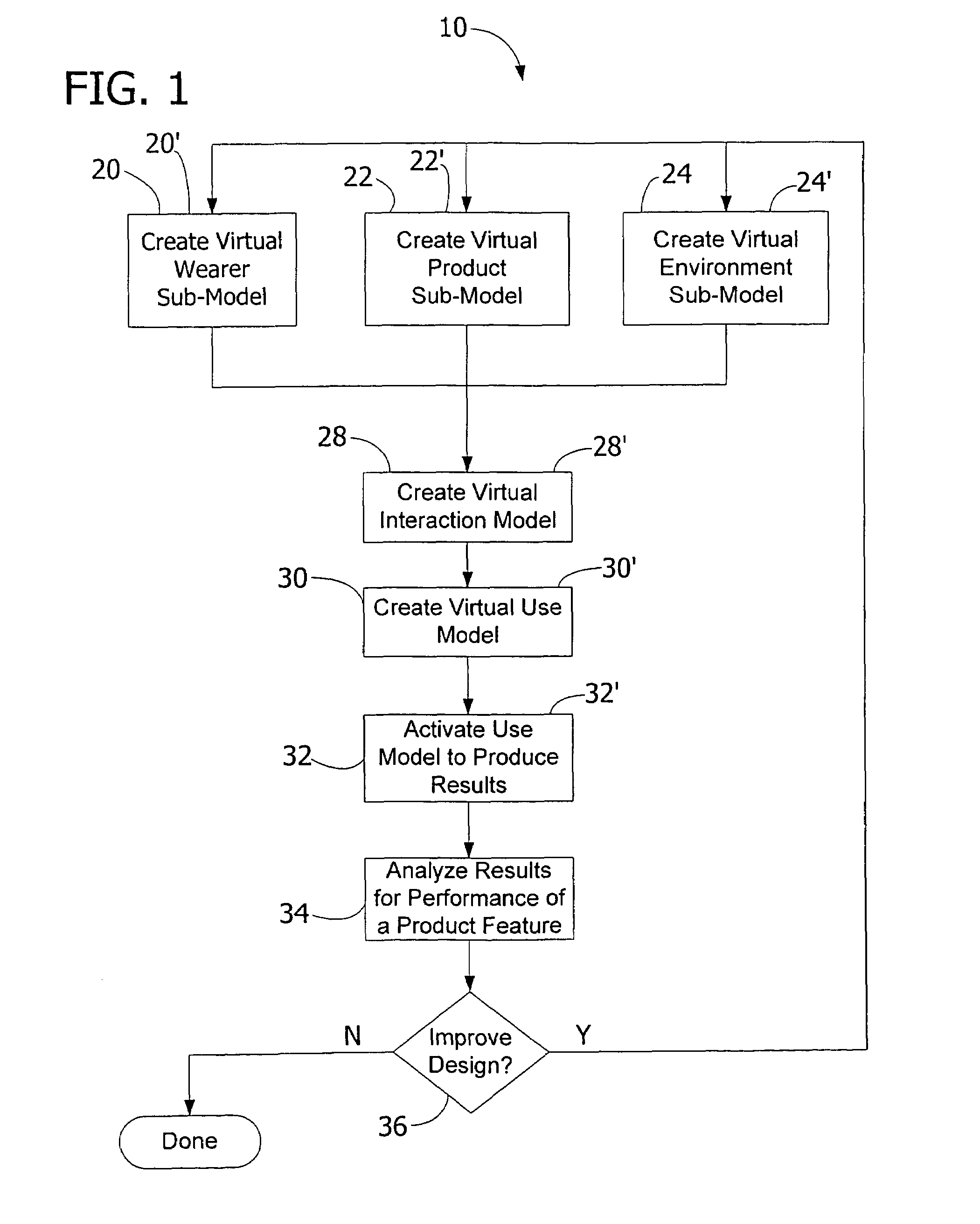 Method of evaluating the performance of a product using a virtual environment