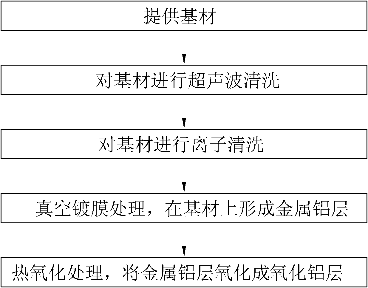 Metal surface anti-fingerprint treatment method and metal product prepared by the metal surface anti-fingerprint treatment method