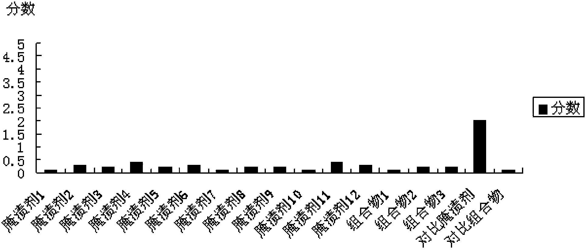 A pickling agent, a composition containing the pickling agent and a using method of the pickling agent