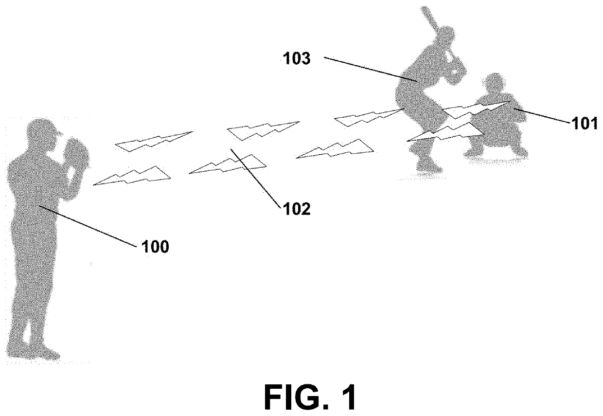 System and Device for Covert Tactile Communication in Team Activities to Gain a Strategic Advantage Over an Opponent