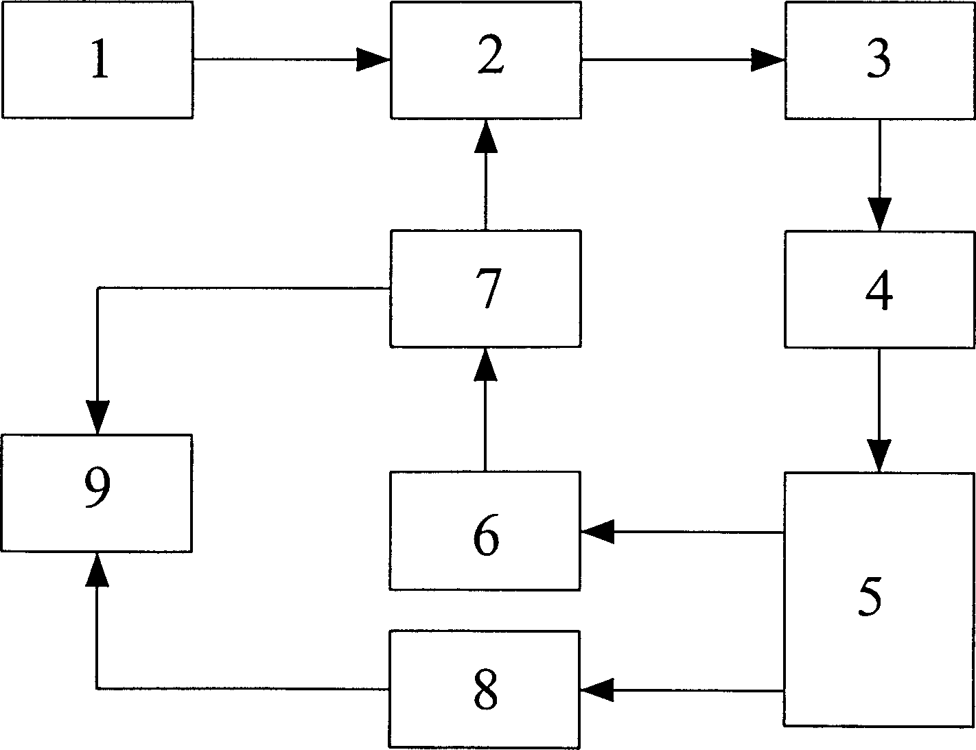 Pulse polarography and electrochemical spectrum method for quick clearing double electric layer charging current error