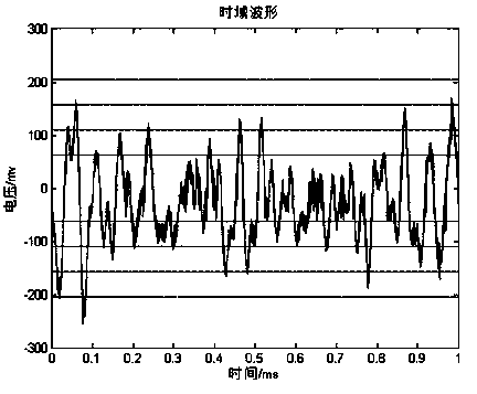 A low-voltage power line communication channel impulse noise detection method based on an amplitude and a width