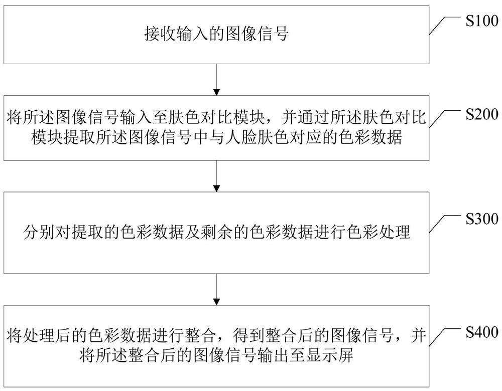 Image processing method, terminal and storage medium