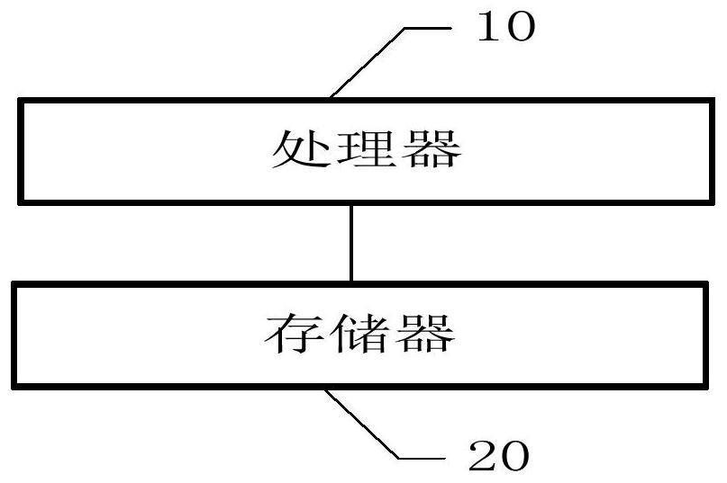 Image processing method, terminal and storage medium