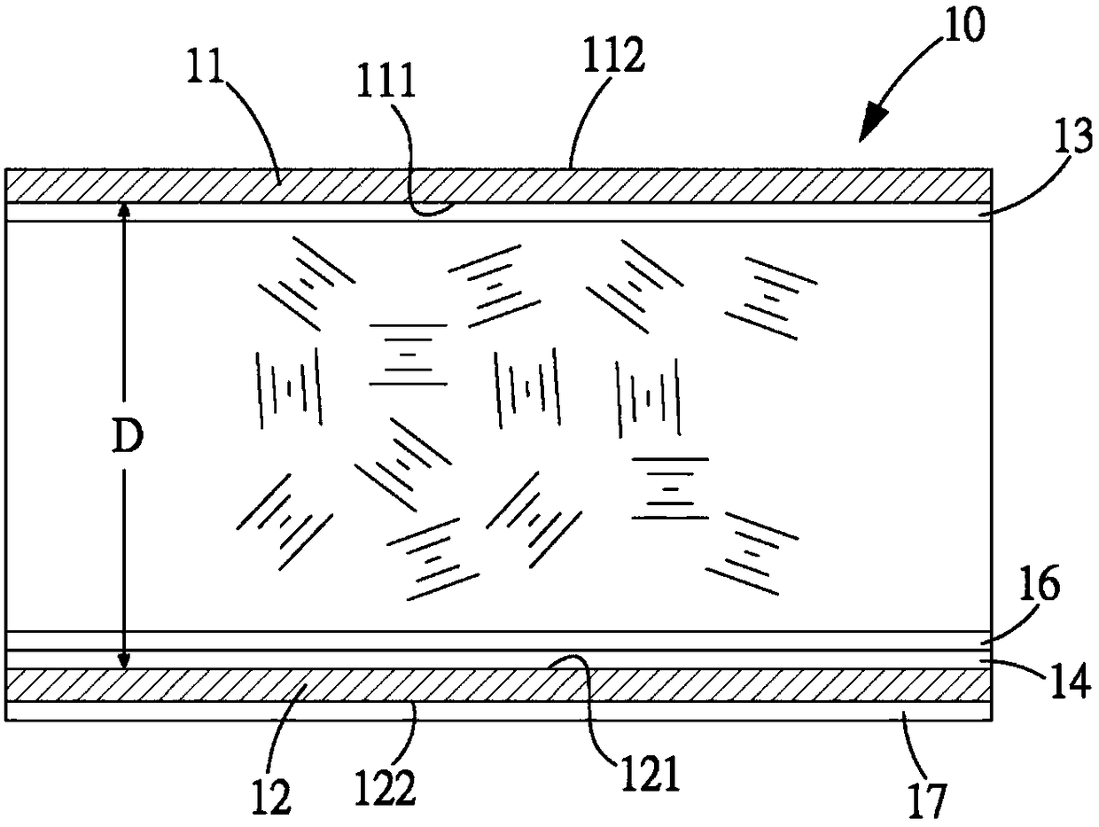 Dual frequency bistable liquid crystal display and its liquid crystal composition