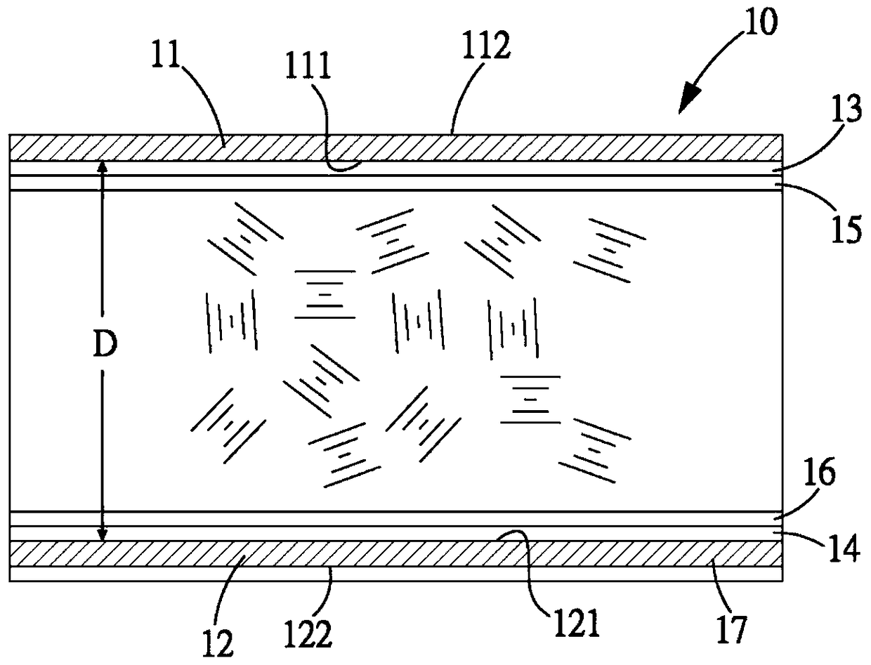 Dual frequency bistable liquid crystal display and its liquid crystal composition