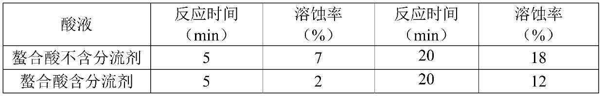 A diversion agent for water injection well diversion acidification and preparation method thereof