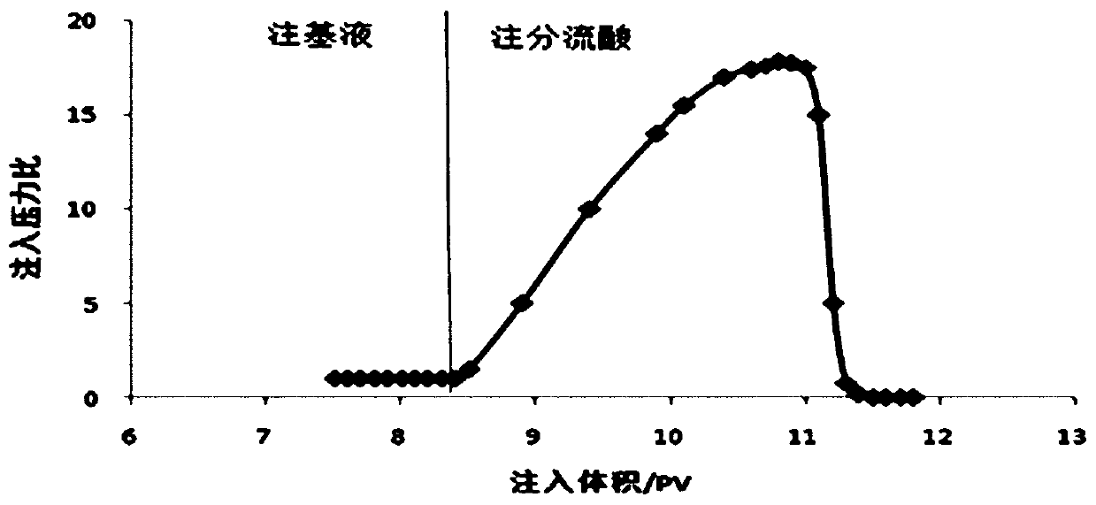 A diversion agent for water injection well diversion acidification and preparation method thereof